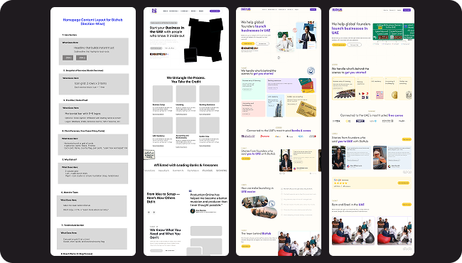 Websity Case study BizHub Phase 1