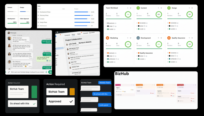 BizHub Case study review Phase 5